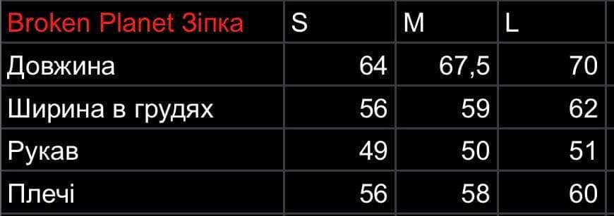 Розмірна сітка